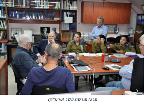 מרכז מורשת קשר מרמק